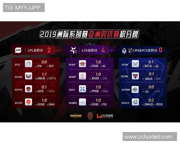 2026电竞新闻FPX战队在电竞实时数据洲际赛中以100分稳居积分榜首位